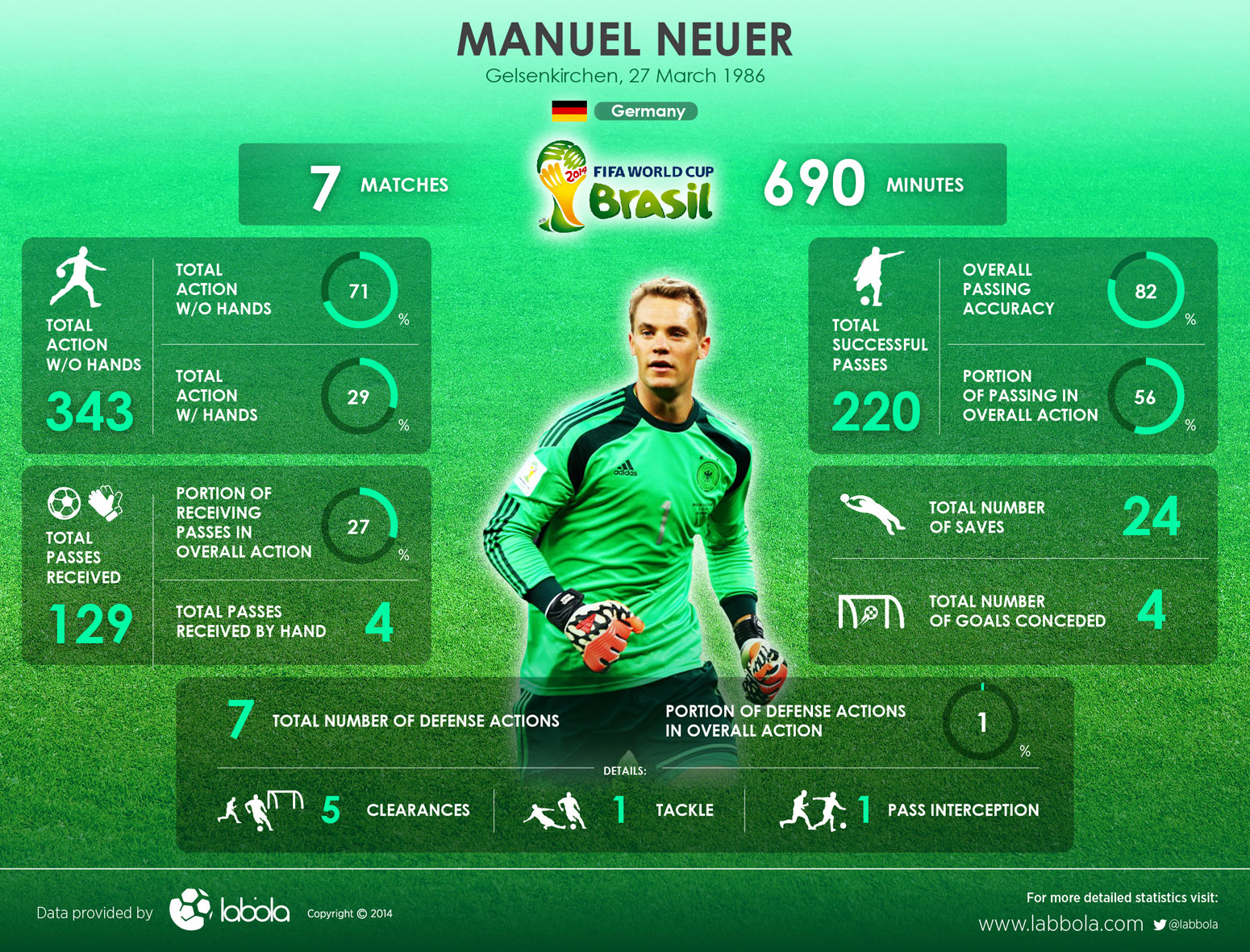 Manuel-Neuer-Profile-02.jpg